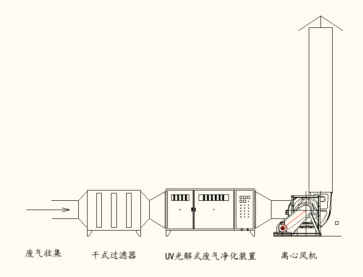 關(guān)于噴涂廢氣處理方案如何實施