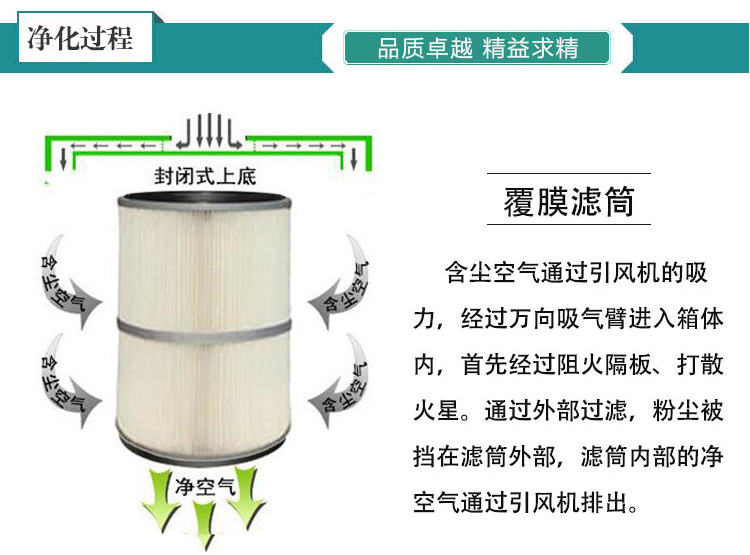 二保焊煙氣如何處理才能過環(huán)評？