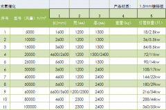 光氧設備有哪些型號可以選擇？