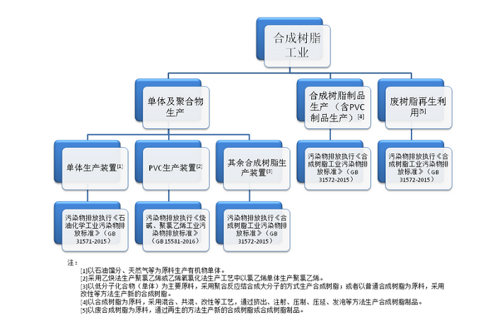 聚氯乙烯塑料再生廢氣怎樣處理效果更好？